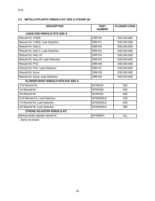 EVA Series Installation Operation and Maintenance Manual