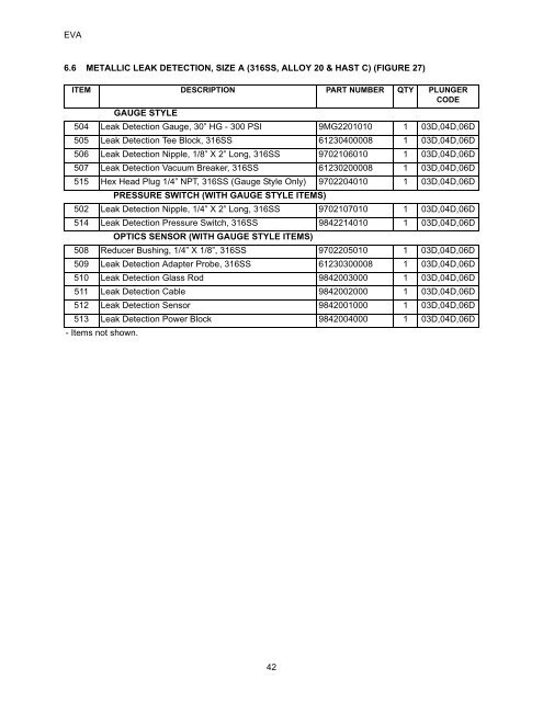 EVA Series Installation Operation and Maintenance Manual