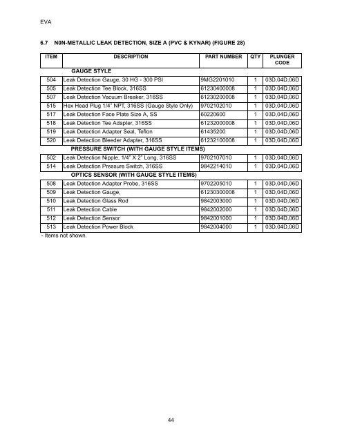 EVA Series Installation Operation and Maintenance Manual