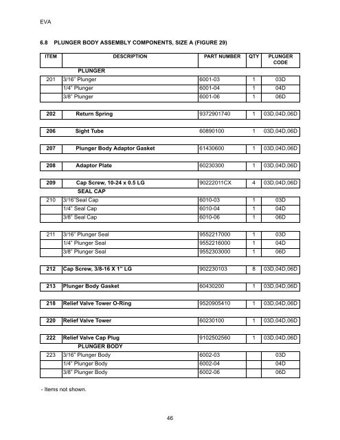 EVA Series Installation Operation and Maintenance Manual