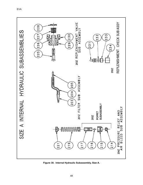 EVA Series Installation Operation and Maintenance Manual