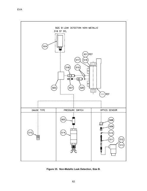 EVA Series Installation Operation and Maintenance Manual