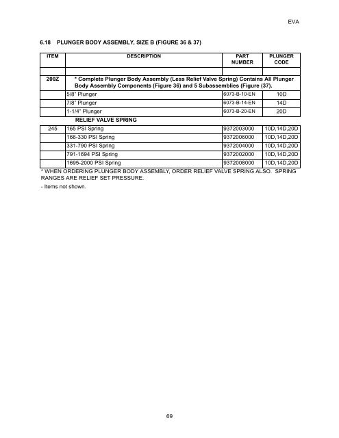 EVA Series Installation Operation and Maintenance Manual