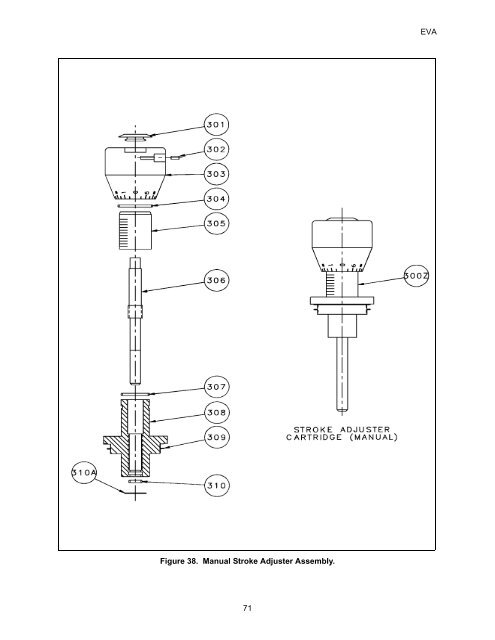 EVA Series Installation Operation and Maintenance Manual