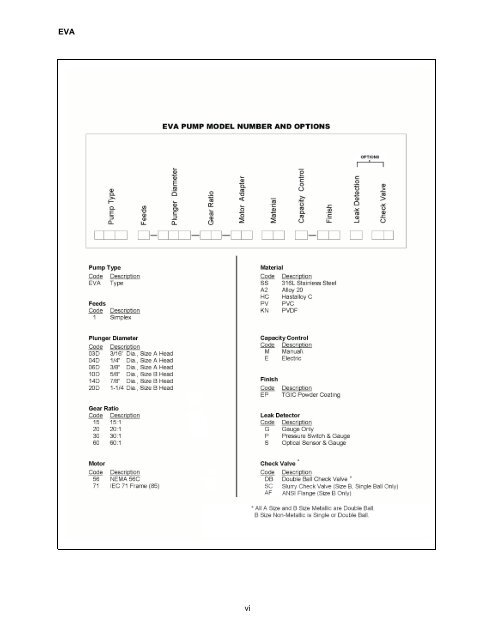 EVA Series Installation Operation and Maintenance Manual