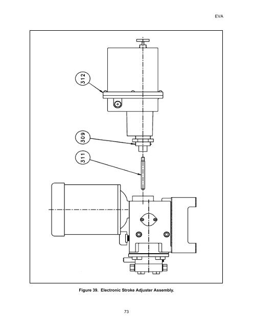 EVA Series Installation Operation and Maintenance Manual