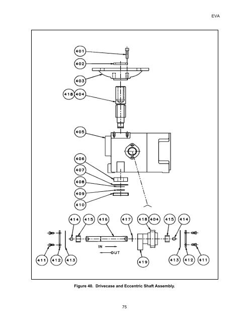 EVA Series Installation Operation and Maintenance Manual