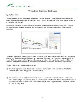 By: Raghee Horner Trending patterns include rising/falling Wedges ...