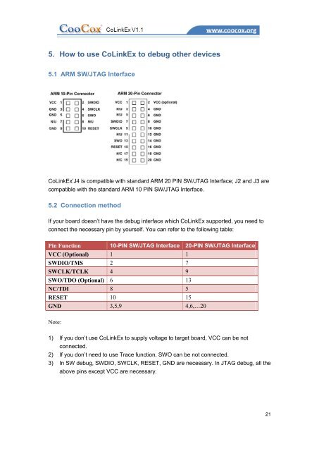 CoLinkEx_V1.1 User Manual - CooCox