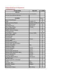 Food Services Carbohydrate List