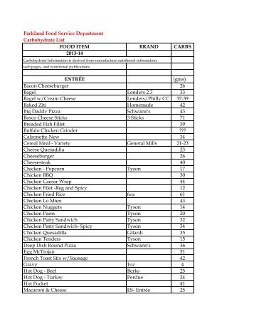 Food Services Carbohydrate List