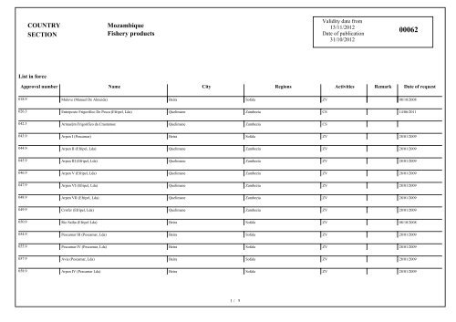 COUNTRY SECTION Mozambique Fishery products - Europa