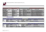 ADRESSEN DER VORSTANDSMITGLIEDER DES SBS Adresses ...