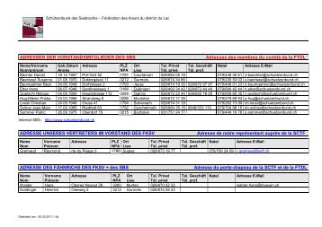 ADRESSEN DER VORSTANDSMITGLIEDER DES SBS Adresses ...