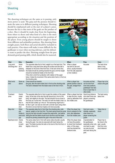 INDIVIDUAL TECHNIQUE AND TACTICS - Wellington Floorball