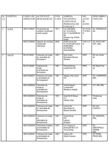 Nr. Crt JUDETUL CODUL DE OPERATOR ACTIVITATI - ansvsa