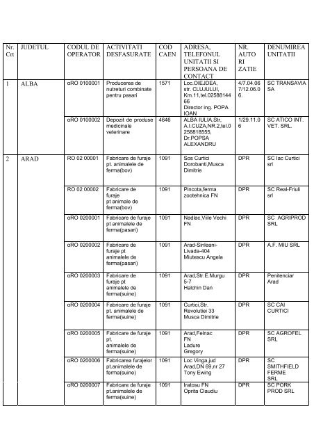 Nr. Crt JUDETUL CODUL DE OPERATOR ACTIVITATI - ansvsa