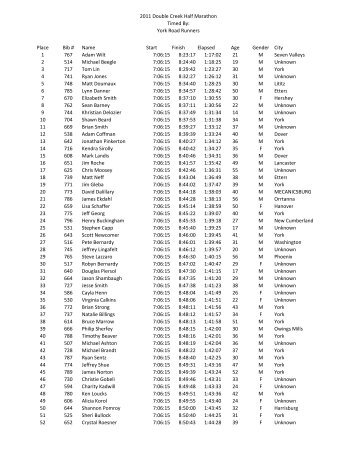 Overall Results - Double Creek Half Marathon