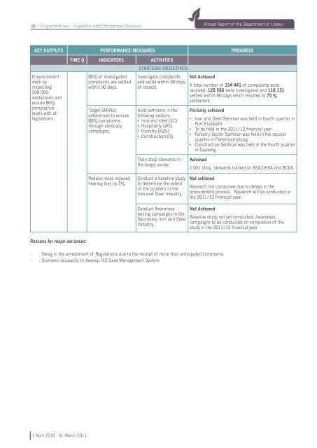 Annual Report - Department of Labour 2011- part 2 .pdf