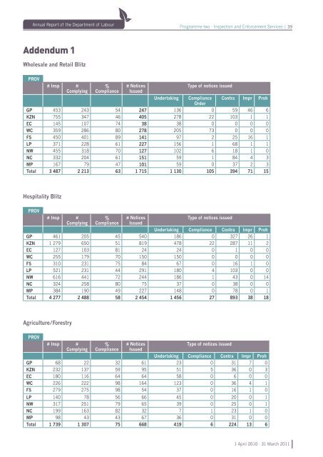 Annual Report - Department of Labour 2011- part 2 .pdf