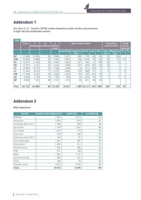 Annual Report - Department of Labour 2011- part 2 .pdf