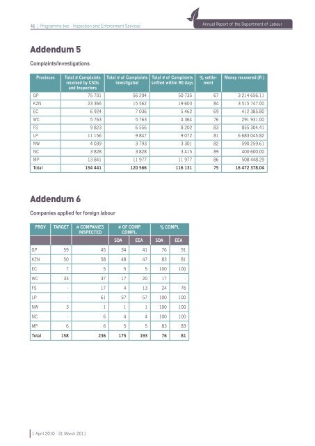 Annual Report - Department of Labour 2011- part 2 .pdf