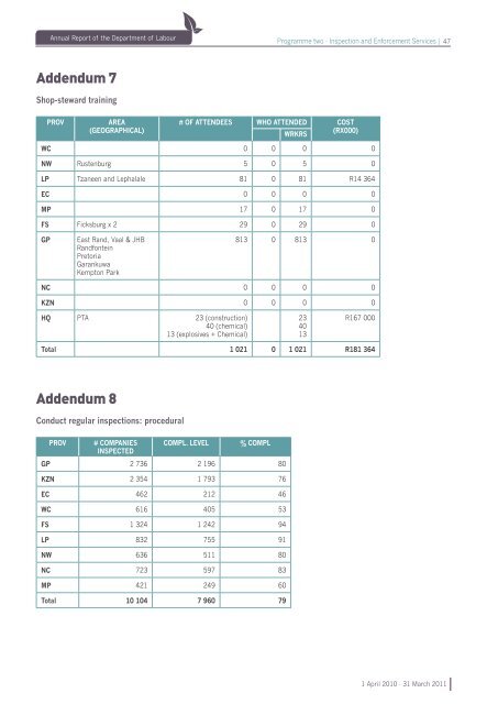 Annual Report - Department of Labour 2011- part 2 .pdf