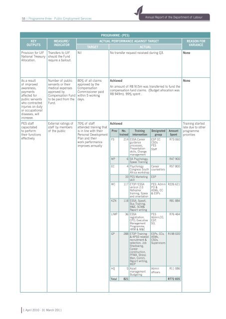 Annual Report - Department of Labour 2011- part 2 .pdf