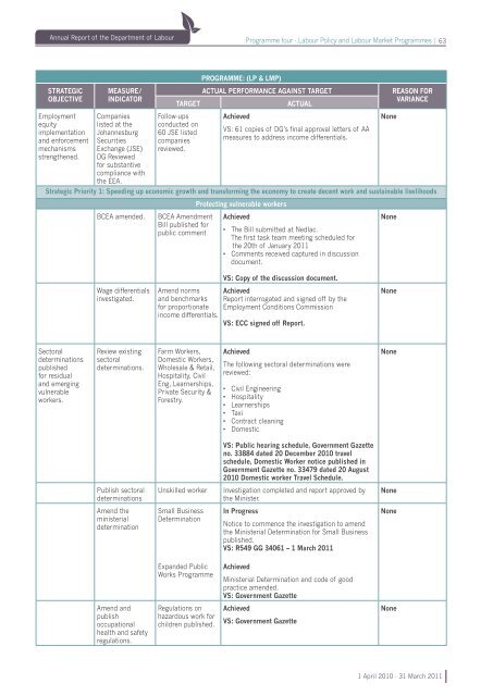 Annual Report - Department of Labour 2011- part 2 .pdf