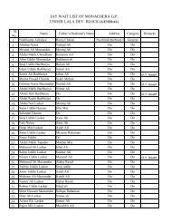 UNDER LALA DEV. BLOCK (GENERAL) IAY WAIT LIST OF ...