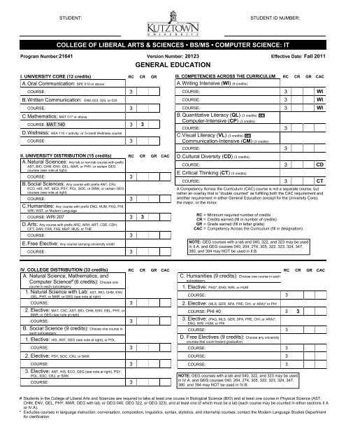 5-Year BS/MS IT Checksheet - Kutztown University, Computer ...