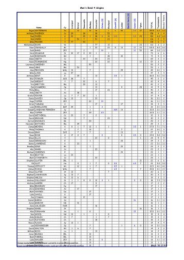 Men's Band 4 Singles page 16 of 44