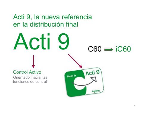 Acti9 - Schneider Electric