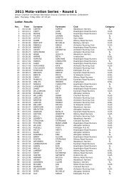 2011 Mota-vation Series - Round 1 - PowWeb