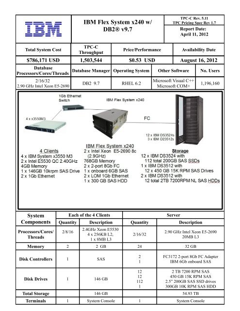 IBM Flex System x240 w