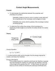 Contact Angle Measurements