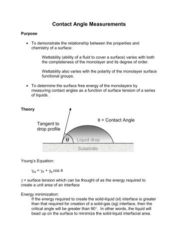 Contact Angle Measurements