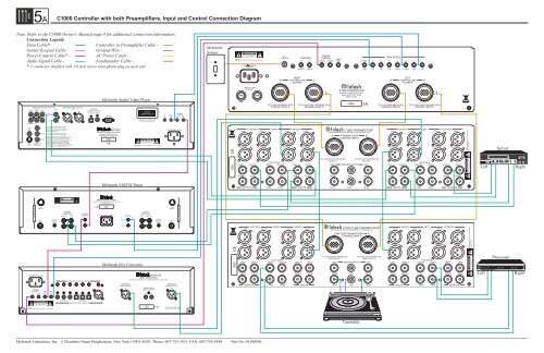 C1000 Controller with both Preamplifiers, Input and ... - McIntosh