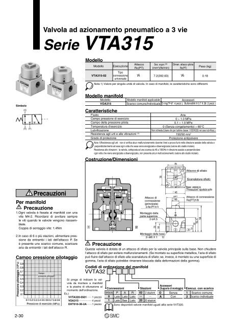 Serie VTA301 - SMC ETech