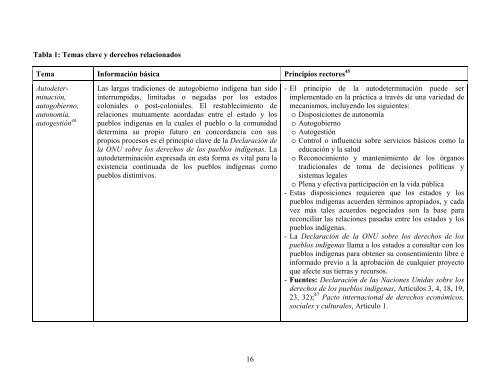 Directrices sobre los Asuntos de los Pueblos IndÃ­genas, 2008 - Acnur