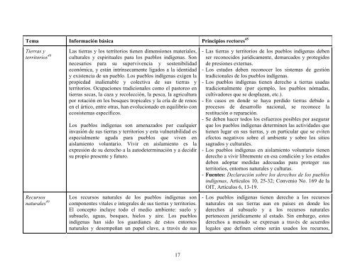 Directrices sobre los Asuntos de los Pueblos IndÃ­genas, 2008 - Acnur