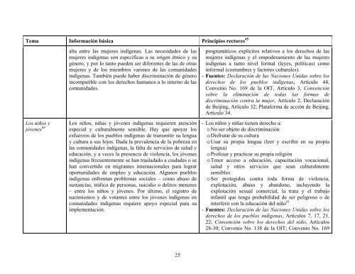 Directrices sobre los Asuntos de los Pueblos IndÃ­genas, 2008 - Acnur