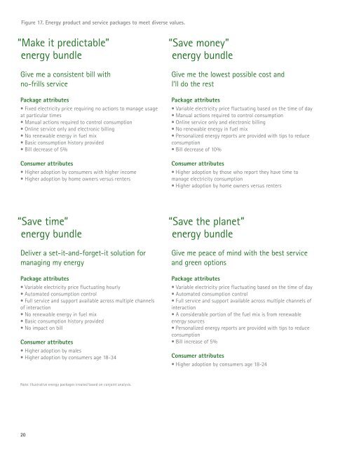 Actionable Insights for the New Energy Consumer - Accenture