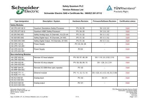 Safety Quantum PLC Version Release List Schneider Electric SAS ...