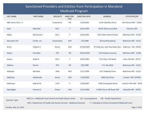 Sanctioned Providers and Entities from Participation in Maryland