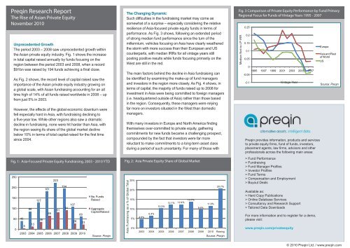 Preqin Research Report