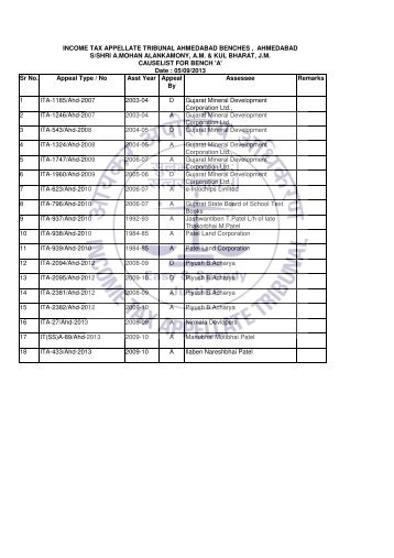 Ahmedabad - Cause List from 02 - 05 Sep 2013. - ITAT