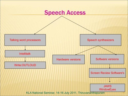 Midhula Soman V. S. and K. G. Sudhier. Feasibility of Implementing ...