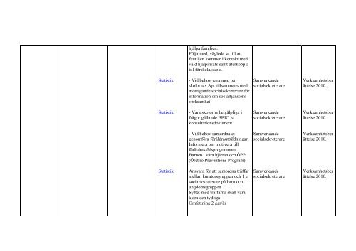 Ra-plan samverkande socialsekreterare.pdf