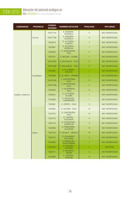 ValoraciÃ³n del potencial ecolÃ³gico en los embalses de la cuenca ...